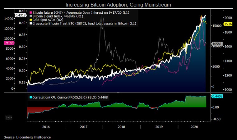 quant price prediction 2030